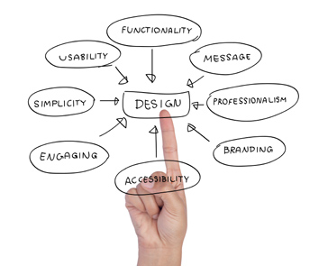 DiAlo Website and Graphic Design